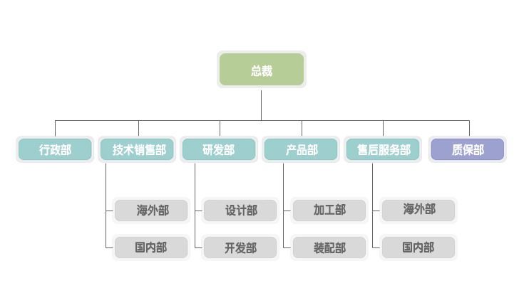 Organization